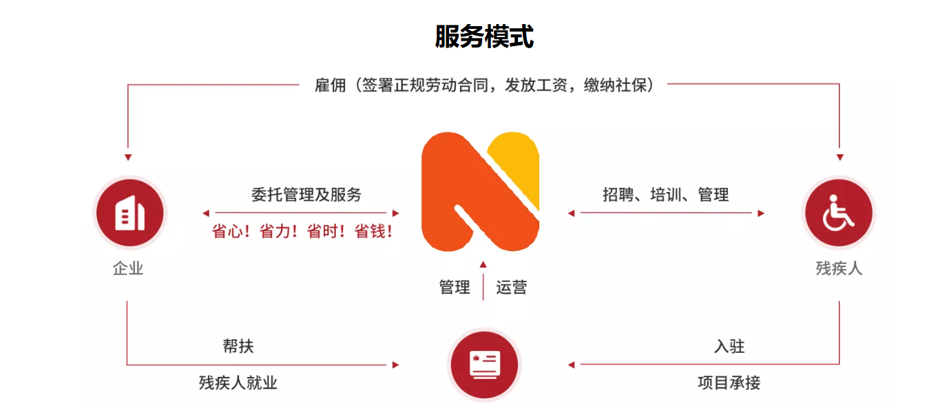 残疾人2.png